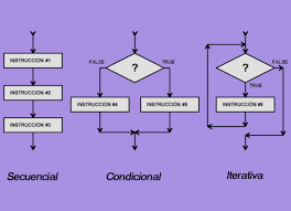 Imagen de Entrada de Control