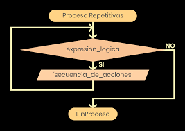 Imagen de Estructura Repetitiva