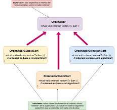 Imagen de Ordenamiento